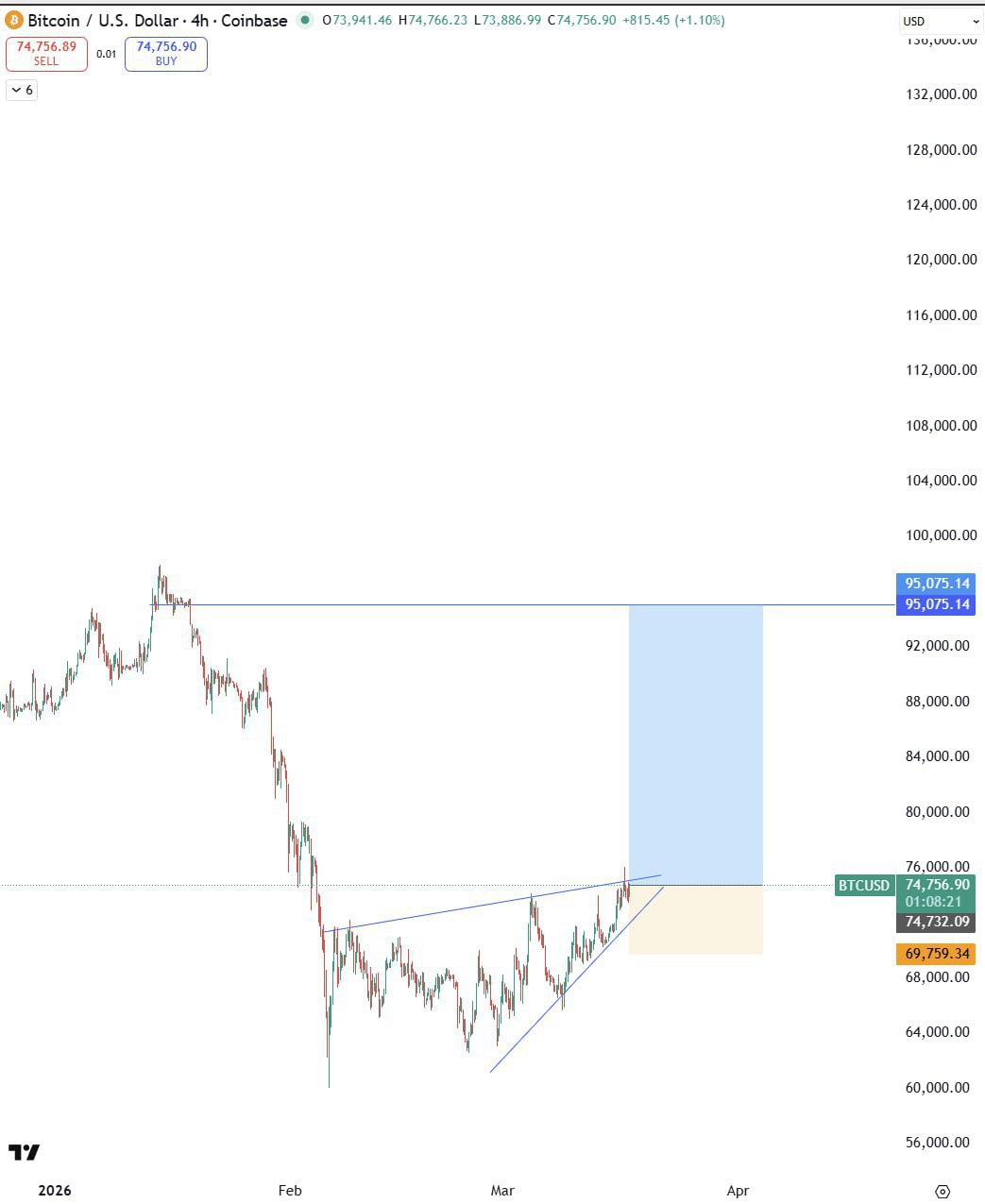 Добавьте BTC — сигнал на допокупку