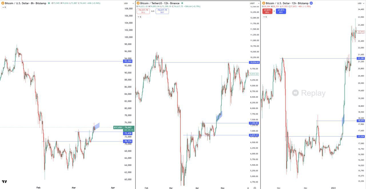 Они все одинаковые 🔑