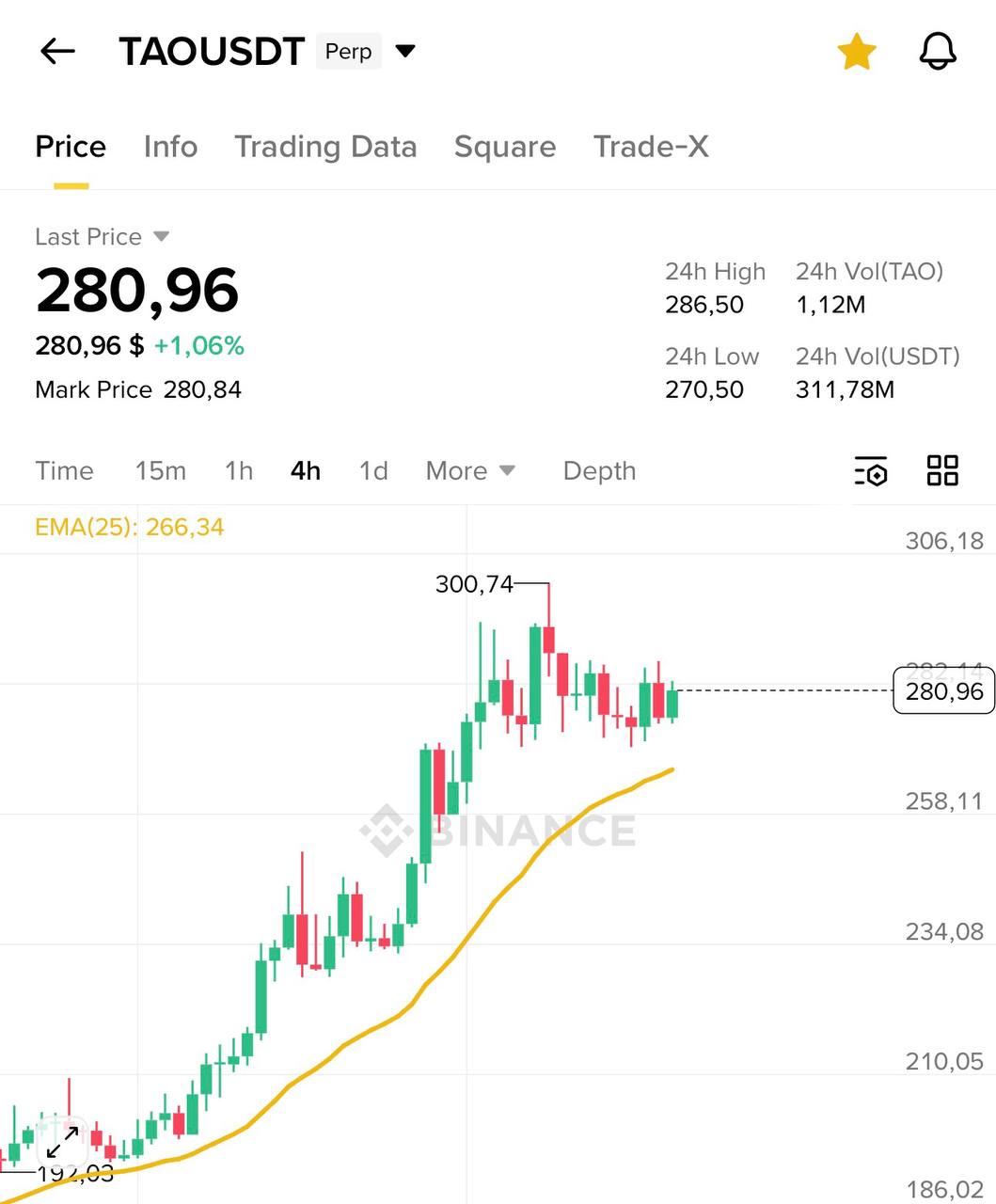 Консолидация: скоро следующий этап