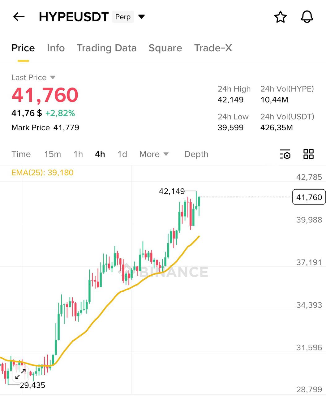 Устойчивый восходящий тренд