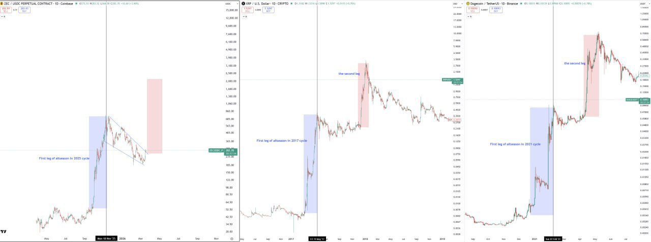 Готовы ко второму этапу?
