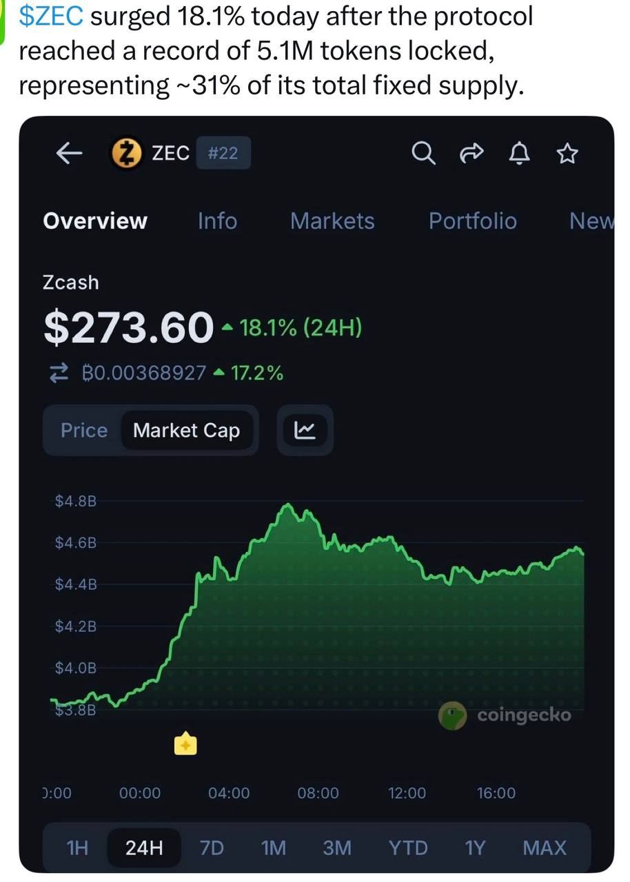 31% предложения заблокировано — приватность правит