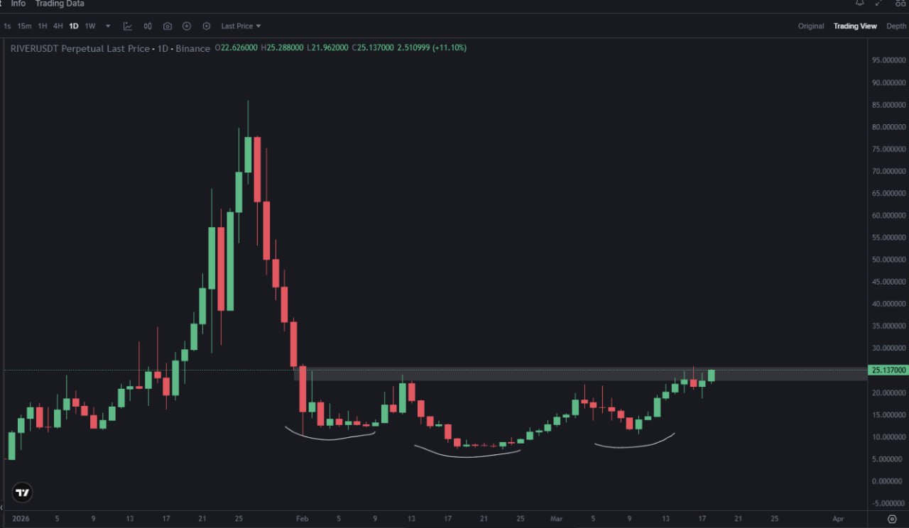 Структура формации iH&S