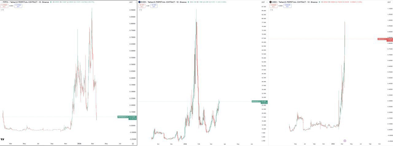 Повторяющийся паттерн на крипто-графиках