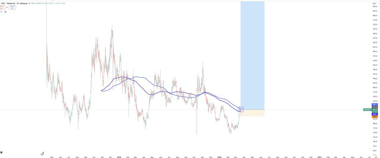 TAO — бычий сигнал