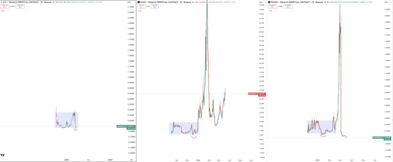 LYN — краткий обзор