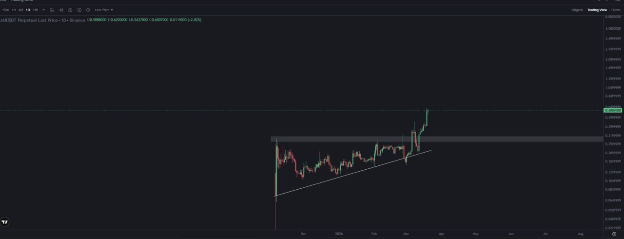 Основы DeFi: что нужно знать начинающим