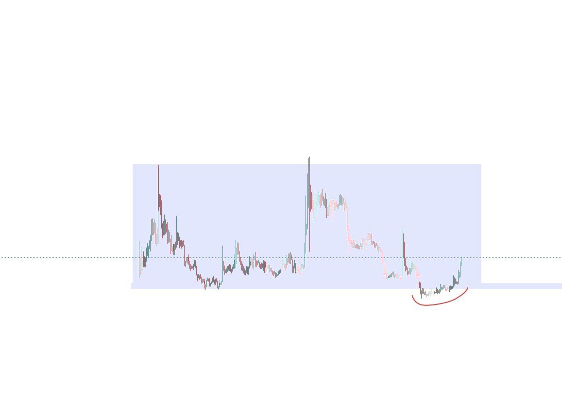 BTC — торговый сигнал и план