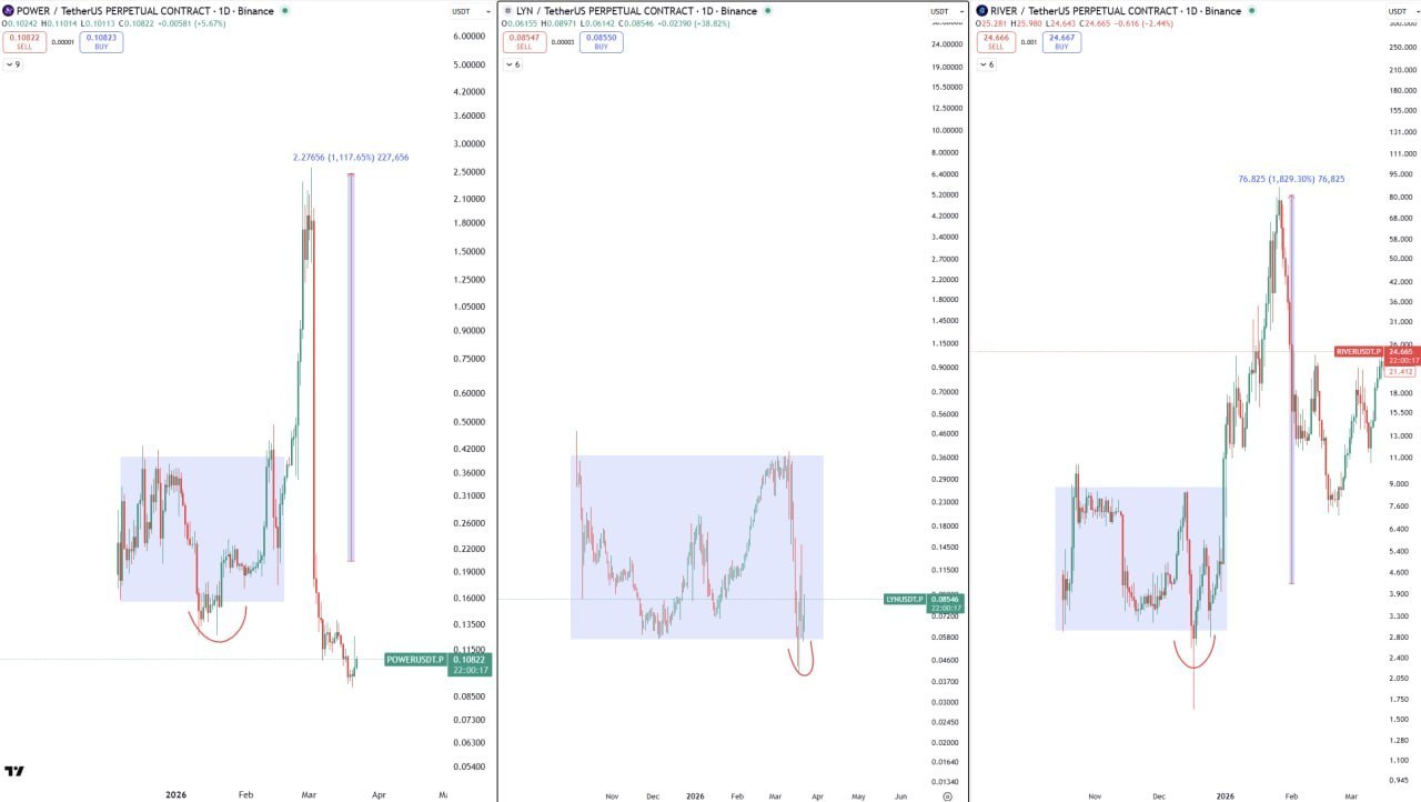 LYN — следующий x10