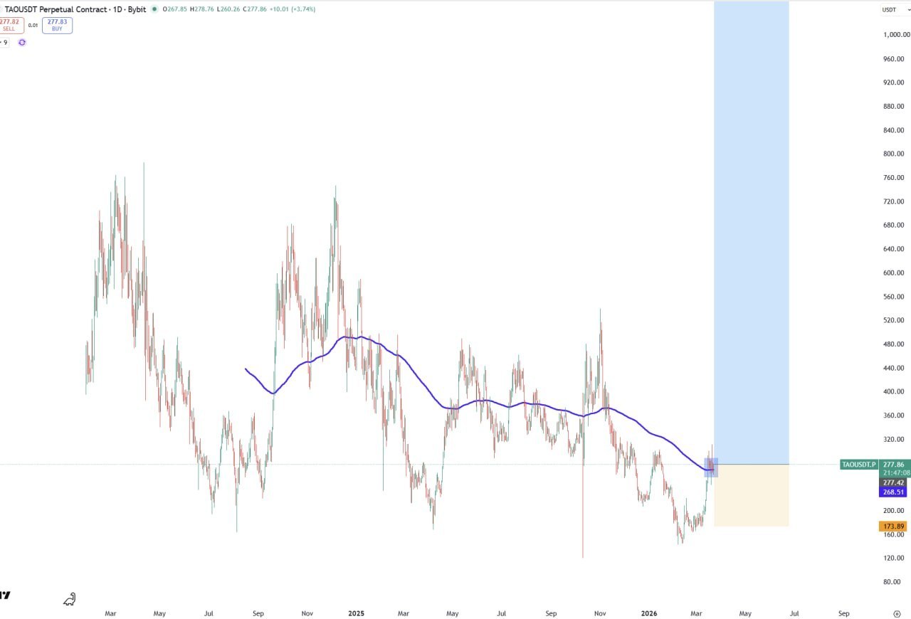 TAO: добавляем ещё перед следующим раундом