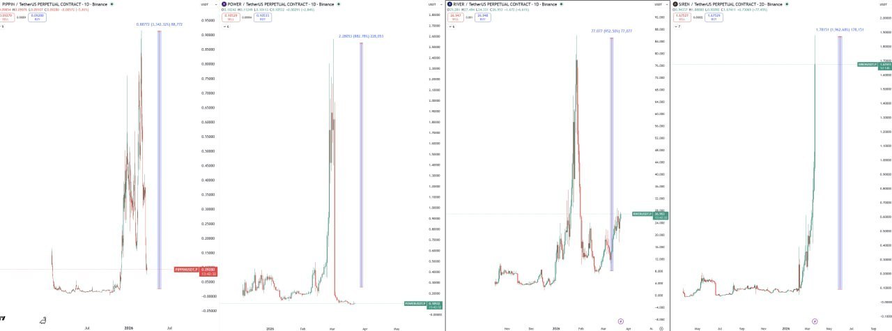 Общие черты альткойнов — кто будет следующим?
