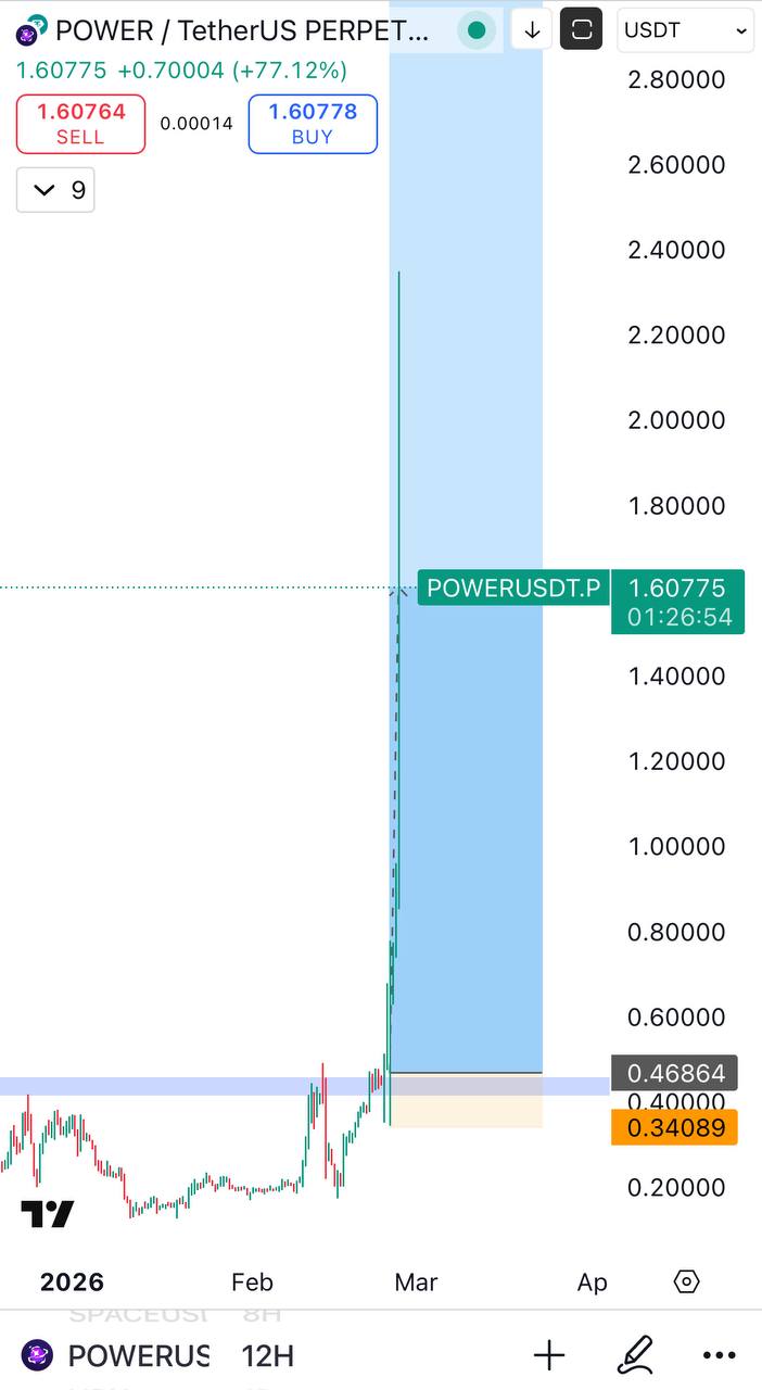 POWER х5 — торговый сигнал