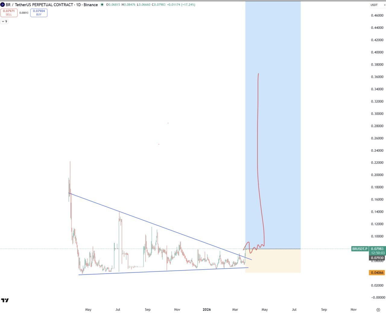Рост +20% — краткое обновление