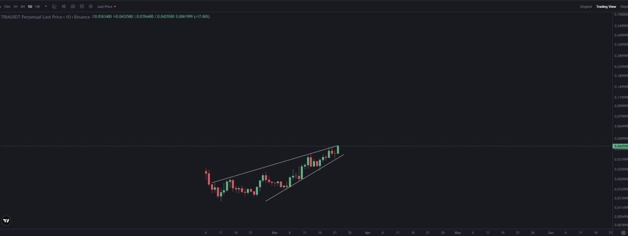 TRIA: следующий x10