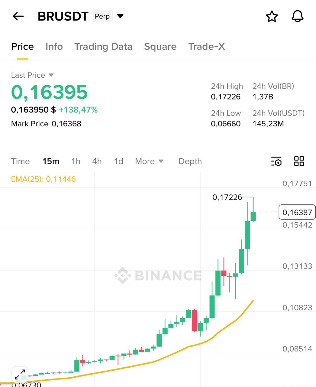 Лол x2 — реакция рынка и фиксация прибыли