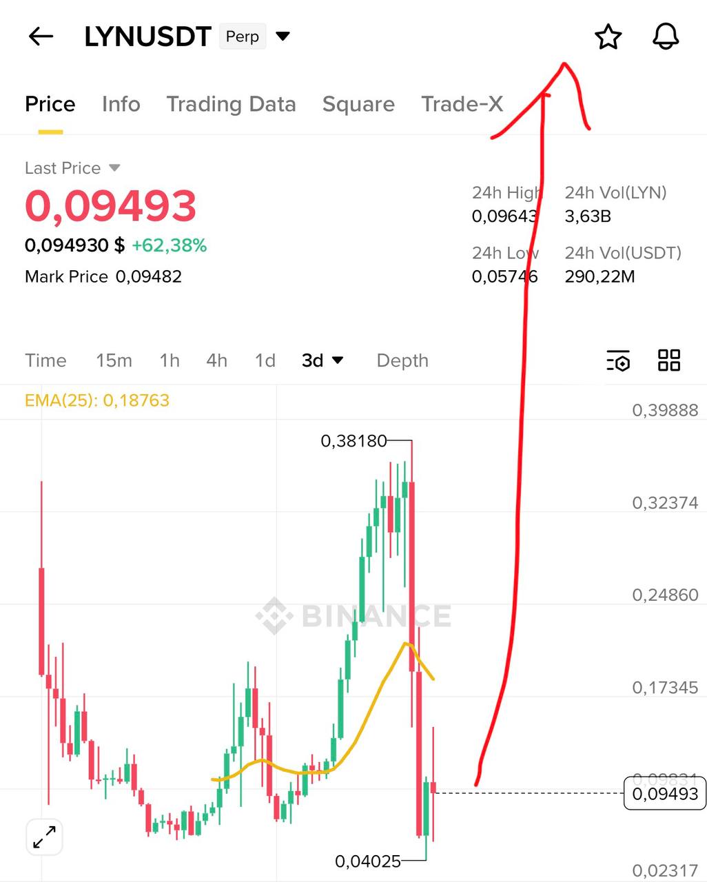 Частые вопросы о DeFi и торговых сигналах