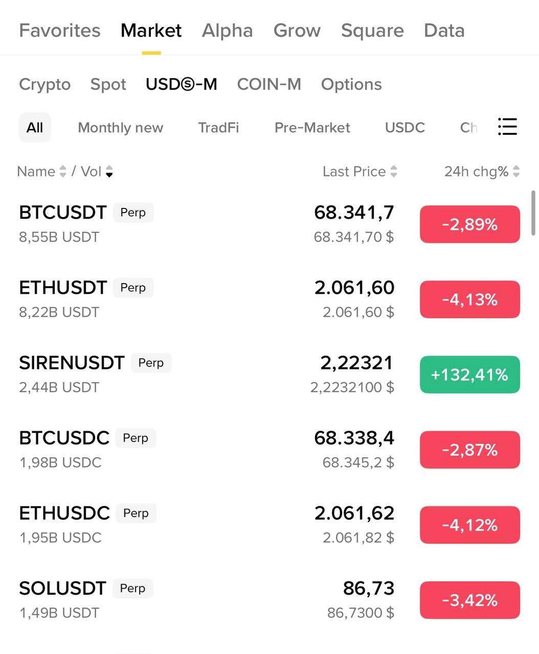 Siren 1$ завтра — возможный рост