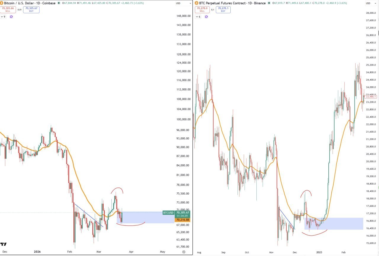 Боковой тренд 66–71: 10-дневный прогноз
