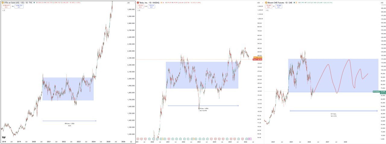 TradFI: представьте себя через 4–5 лет на рынке