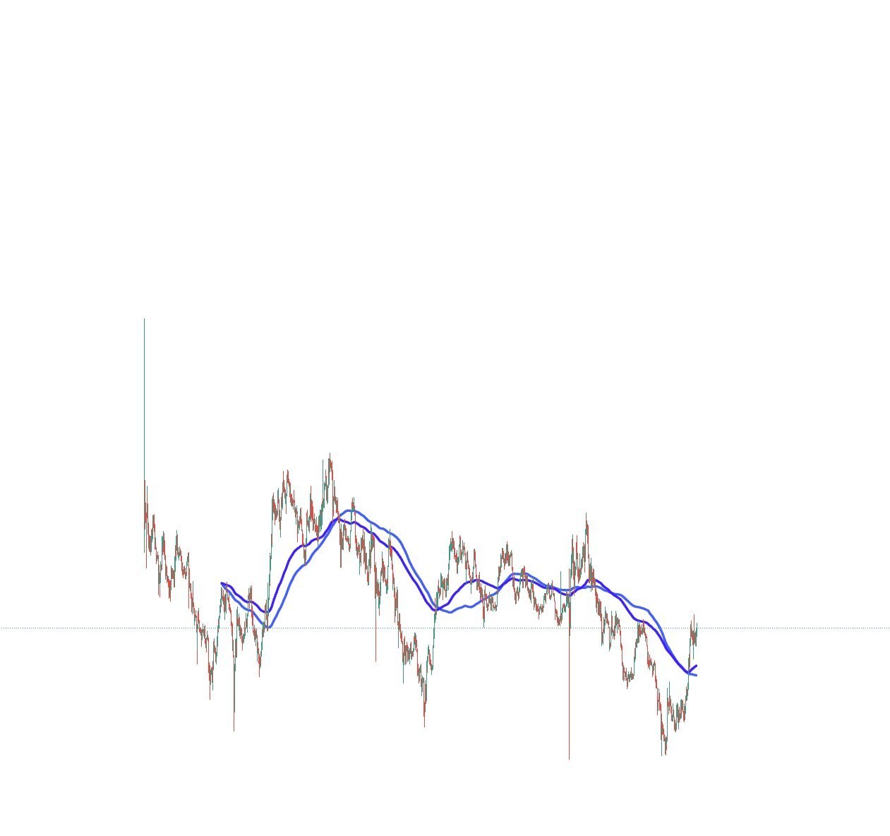 FAQ по DeFi — руководство для начинающих