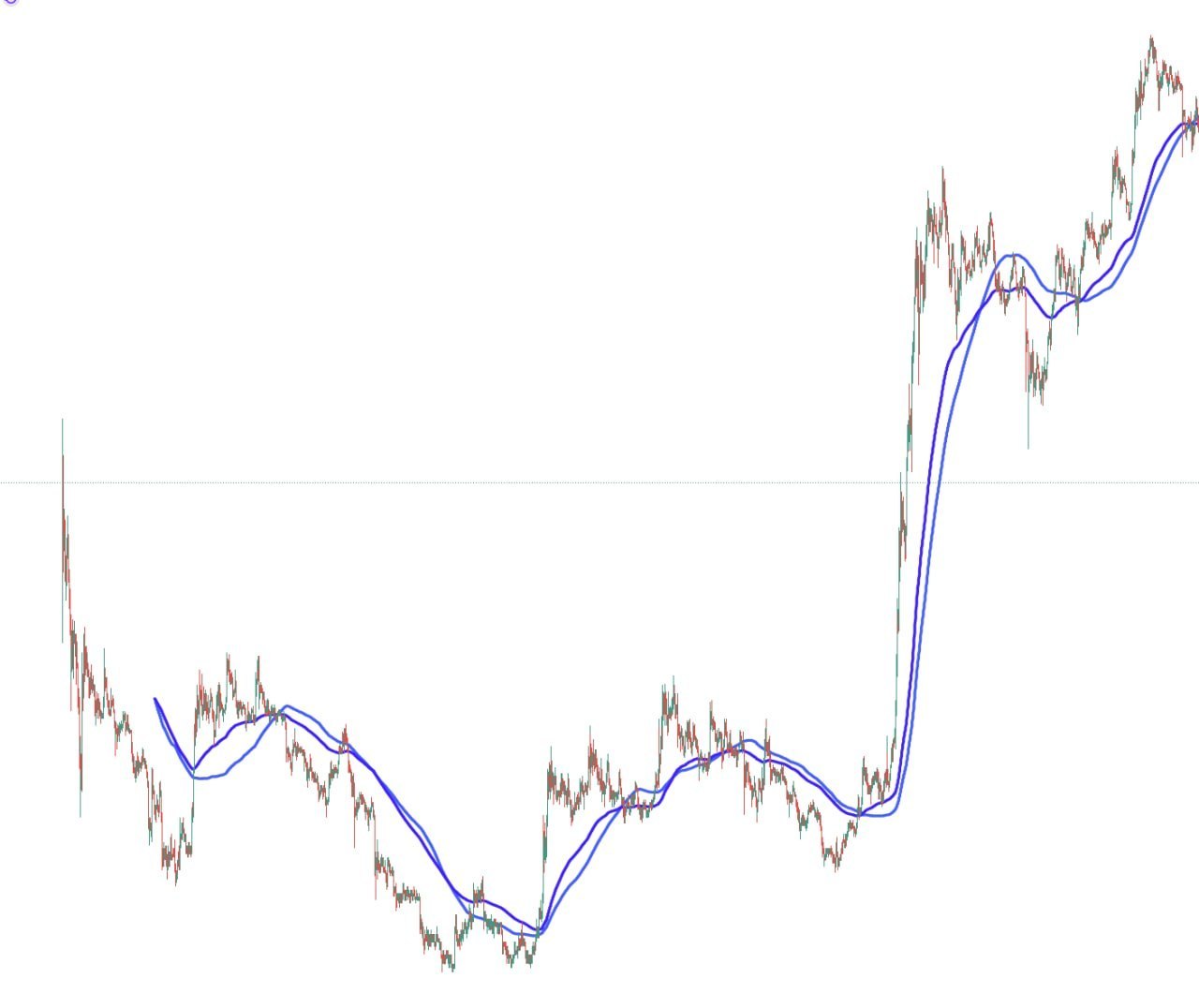 Краткий обзор DeFi: как начать и избежать рисков