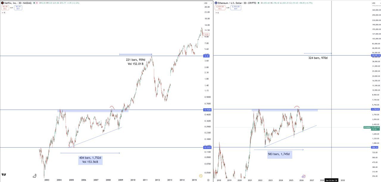 Сколько достигнет BTC при ETH $50k (конец 2028)?