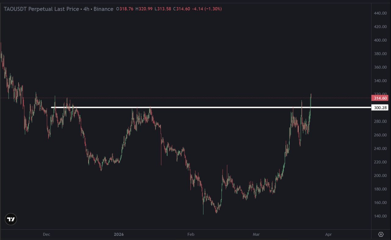 Интересный сигнал на рынке криптовалют