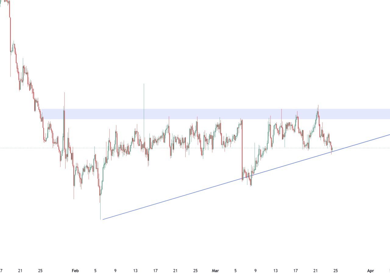 13M$ — капитализация у дна