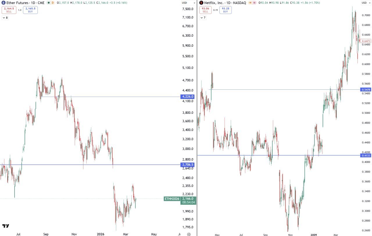 Часто задаваемые вопросы о DeFi и торговых сигналах
