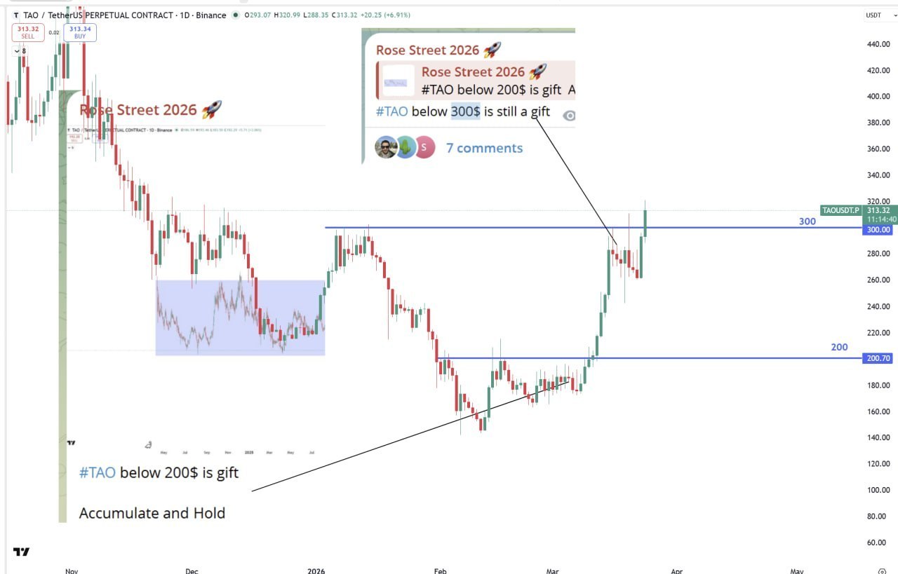 BTC: сигнал на рост — краткий обзор