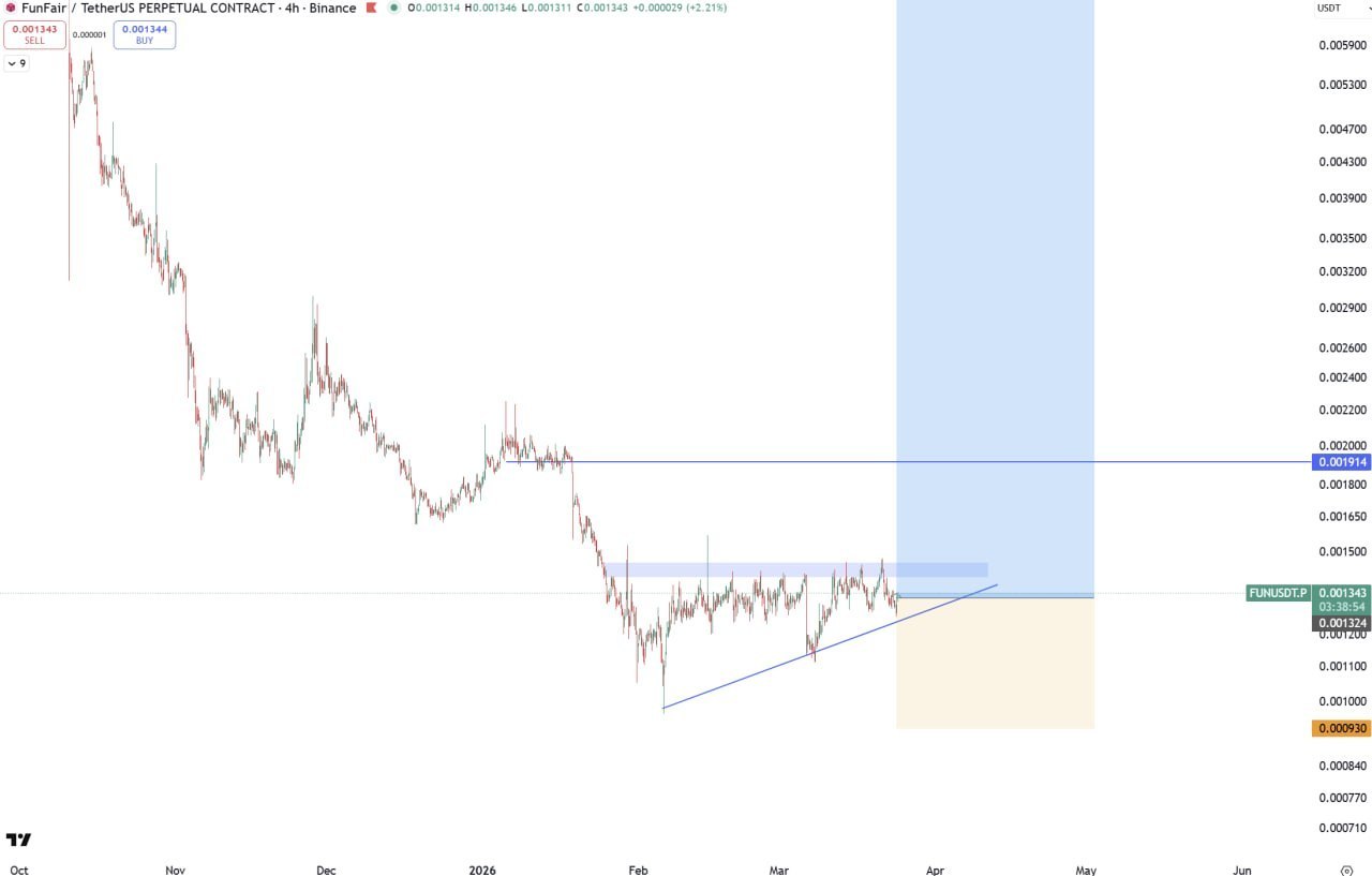 FUN — перевод на русский