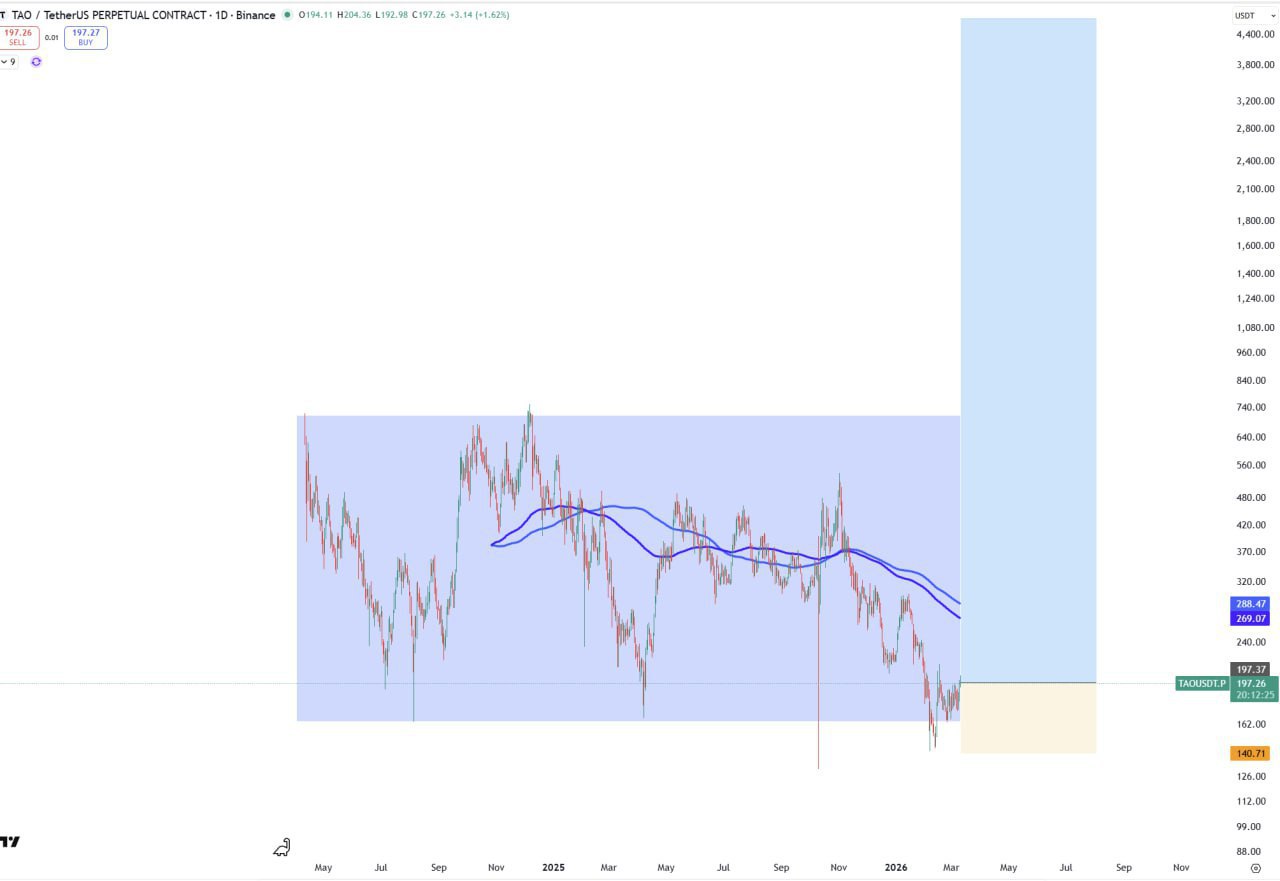 Тестовый пост — проверка публикации
