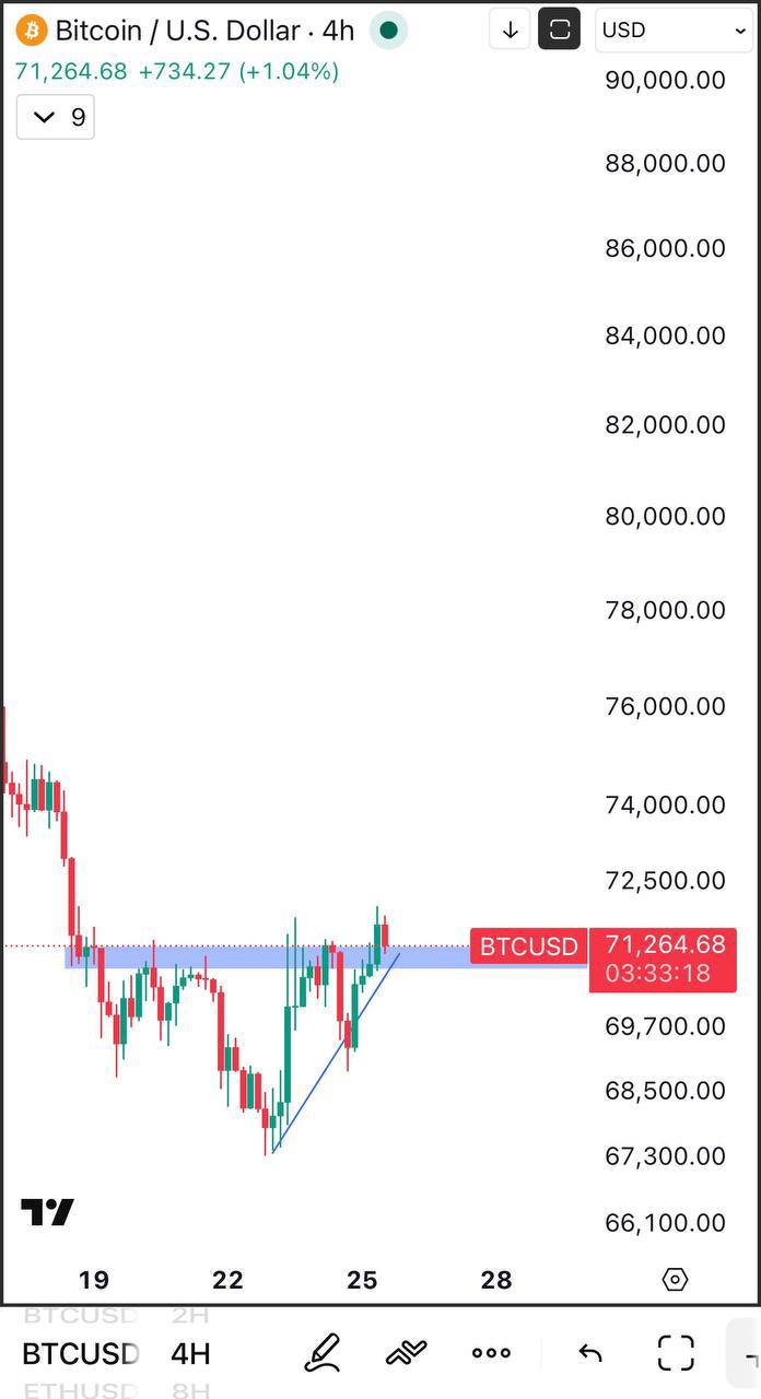 BTC: точка разворота