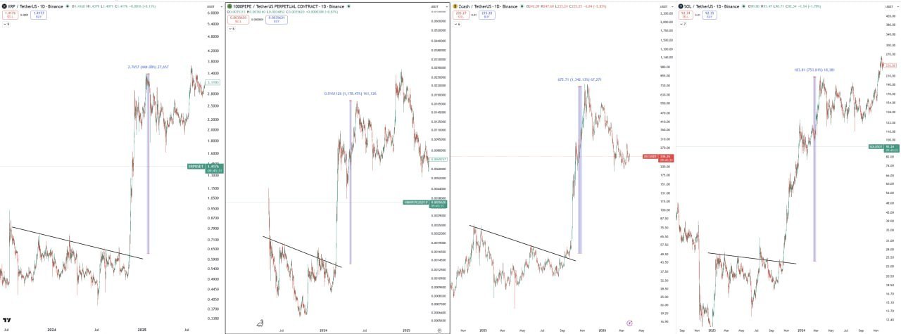 Основы DeFi и блокчейна: руководство для начинающих