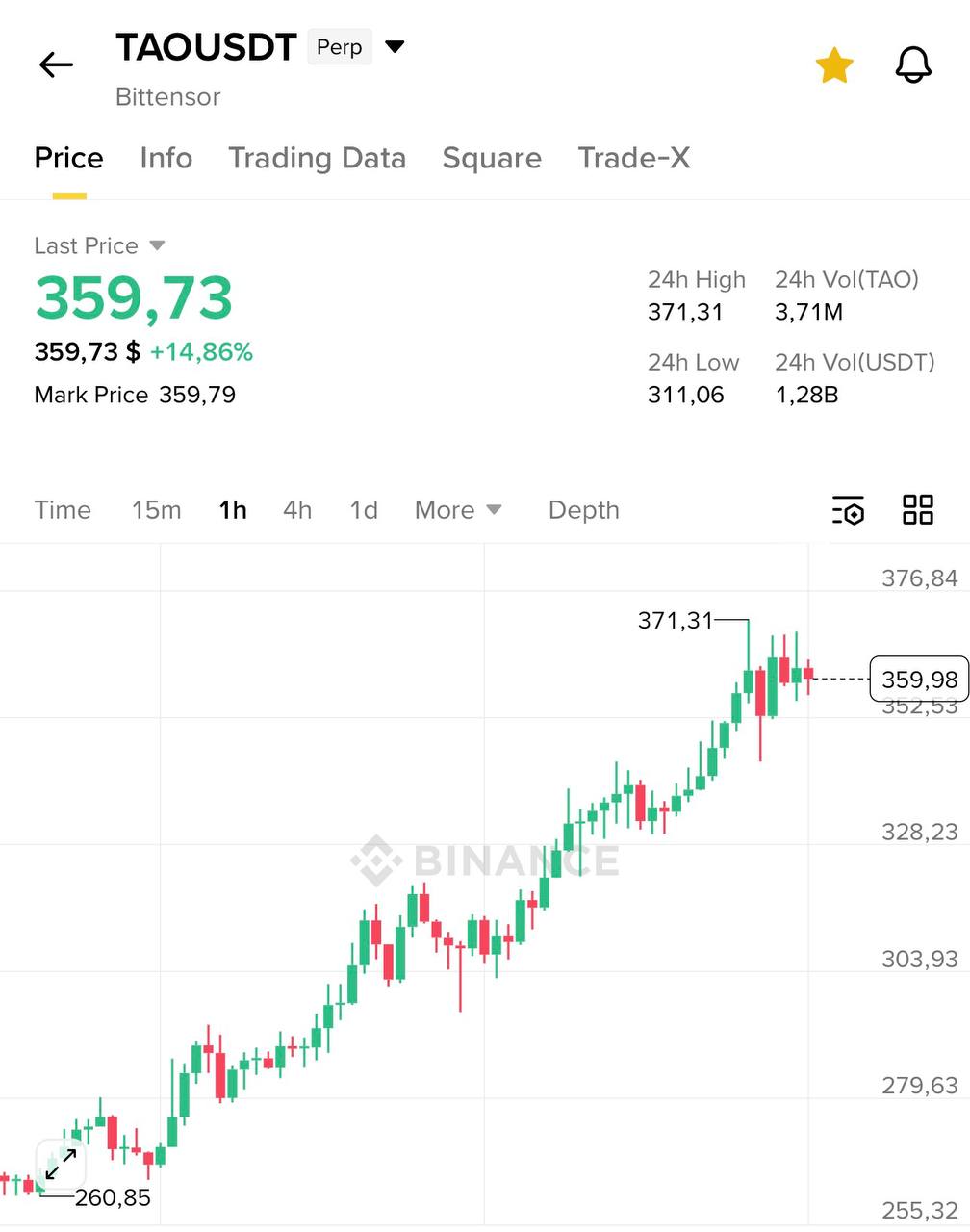 Что такое криптовалютные торговые сигналы и как их использовать