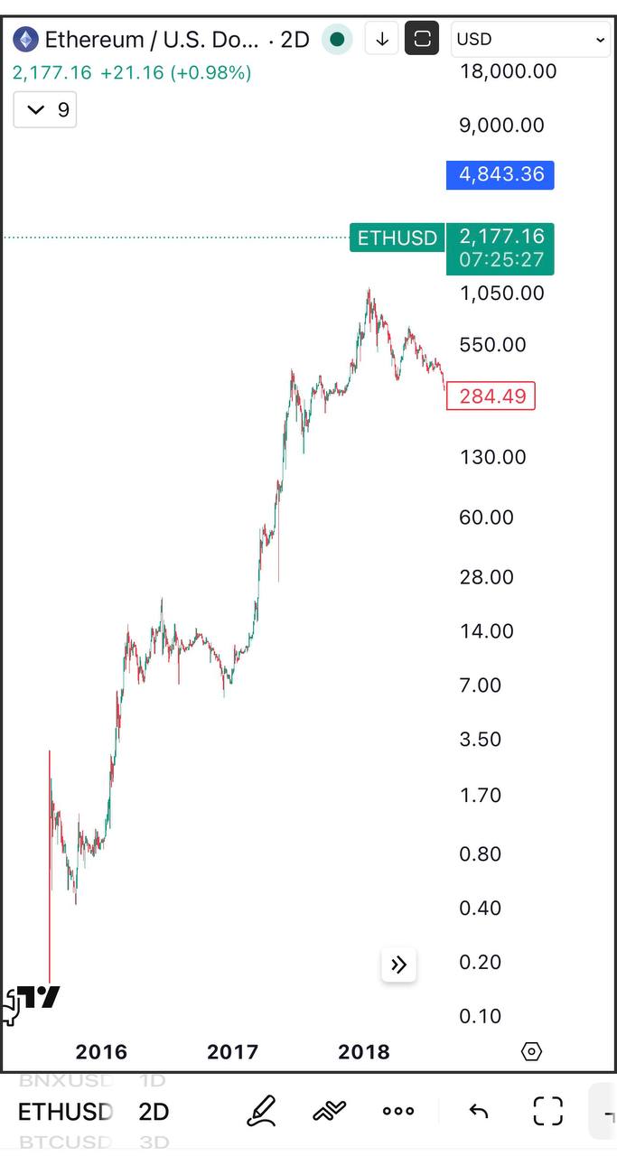 Торговые сигналы: краткий обзор рынков и рекомендации
