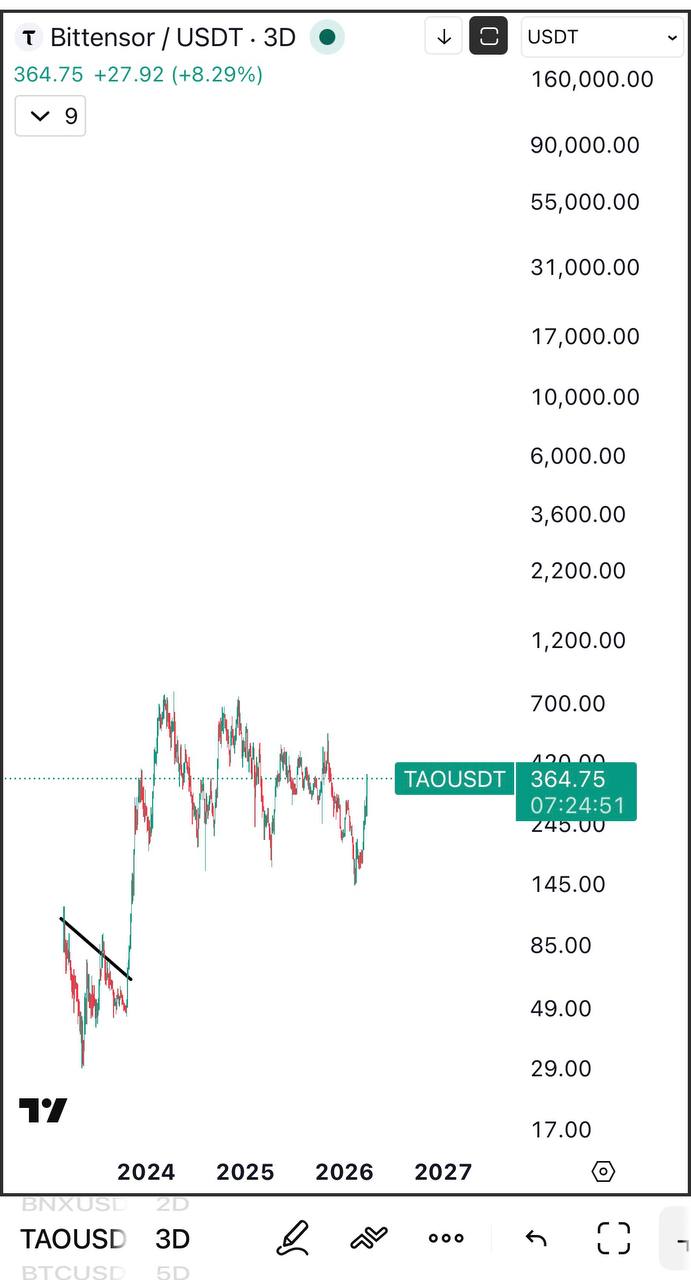 FAQ по DeFi: ответы на основные вопросы