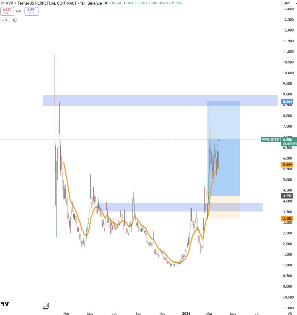Готовы к новому этапу рынка?