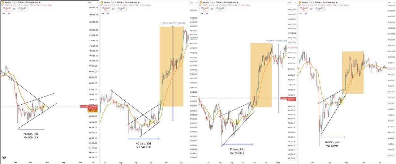 Восходящий клин и фандинг — что дальше?