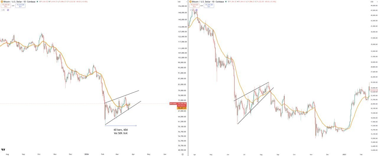 Тот же случай с той же комбинацией