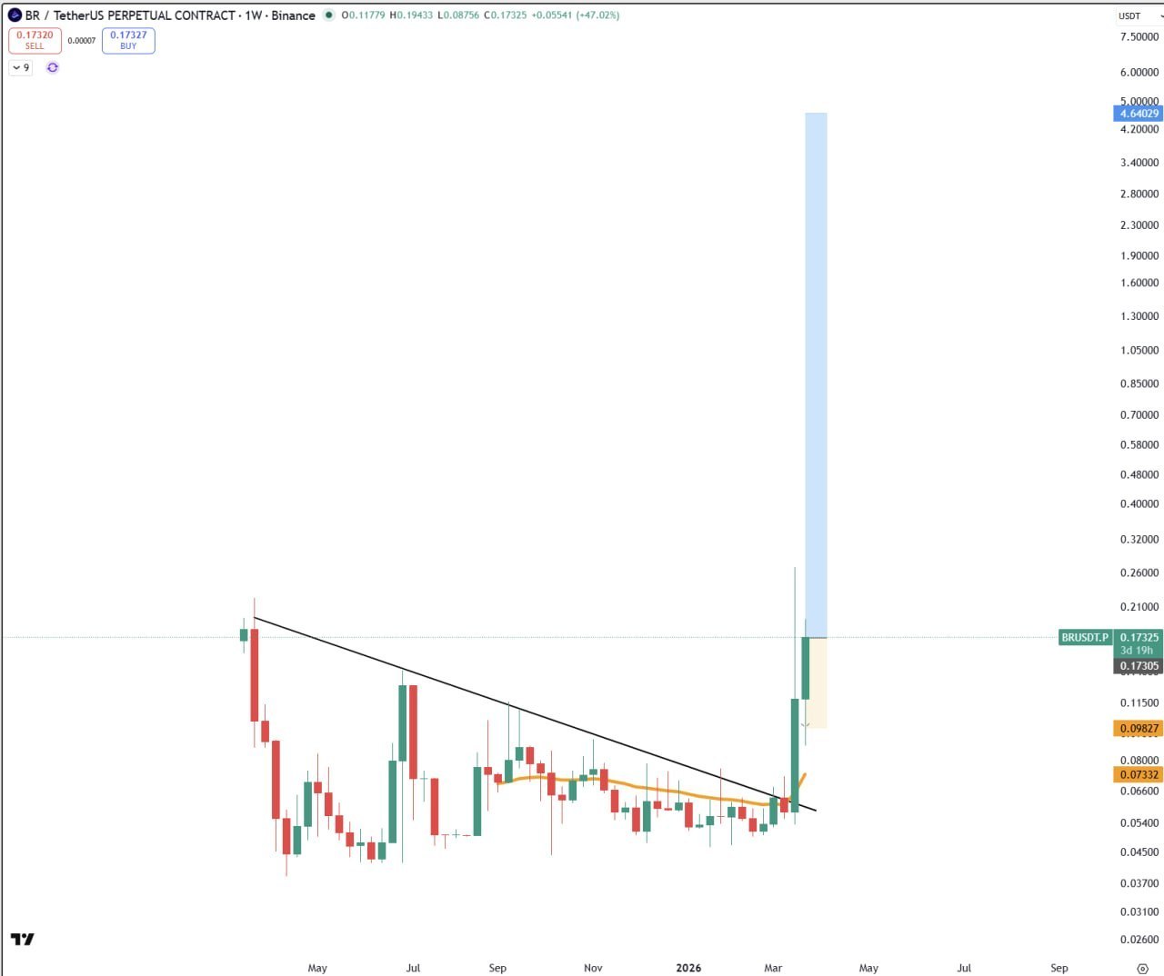 BR — бычий сигнал