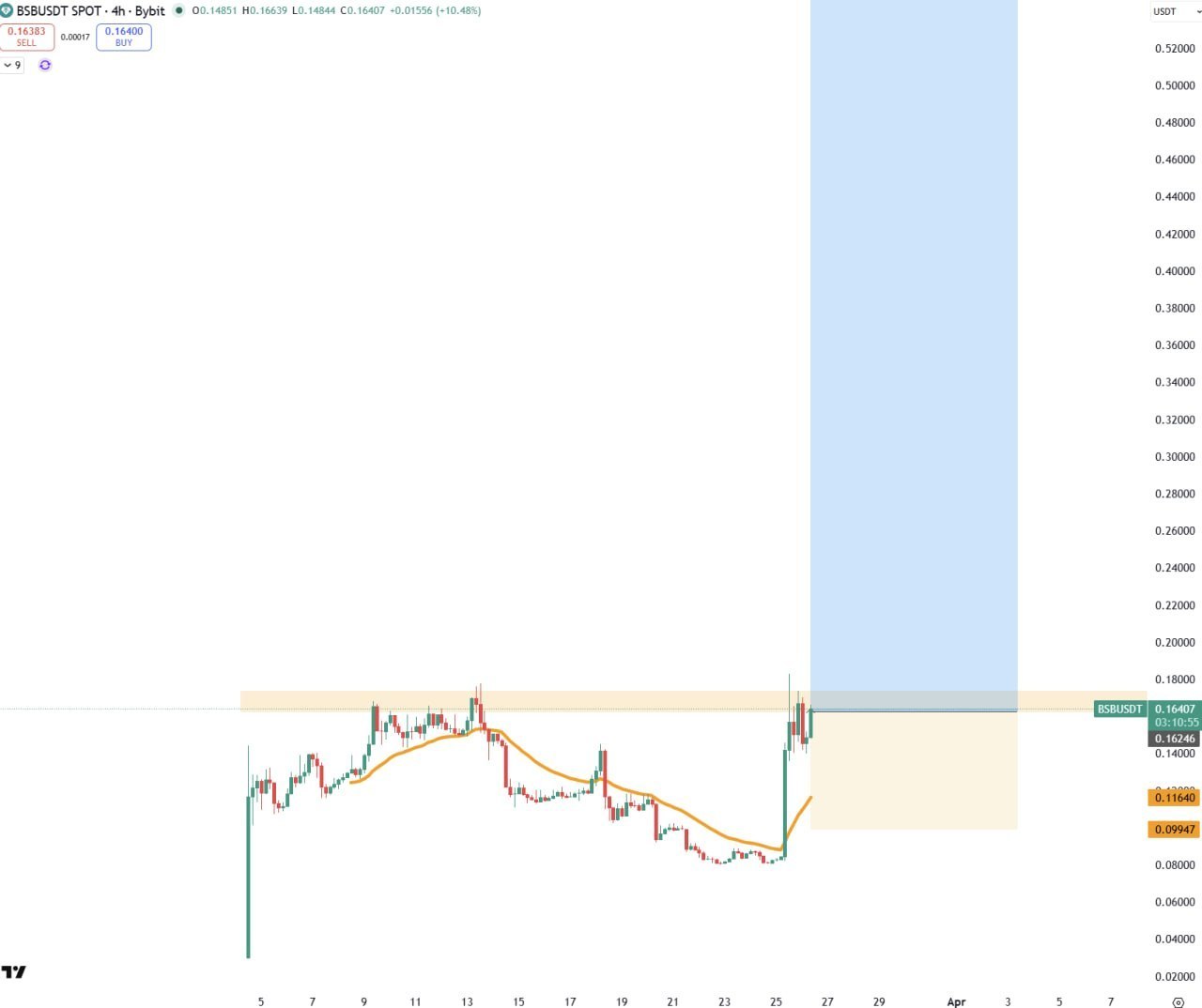 BSB — бычий сигнал