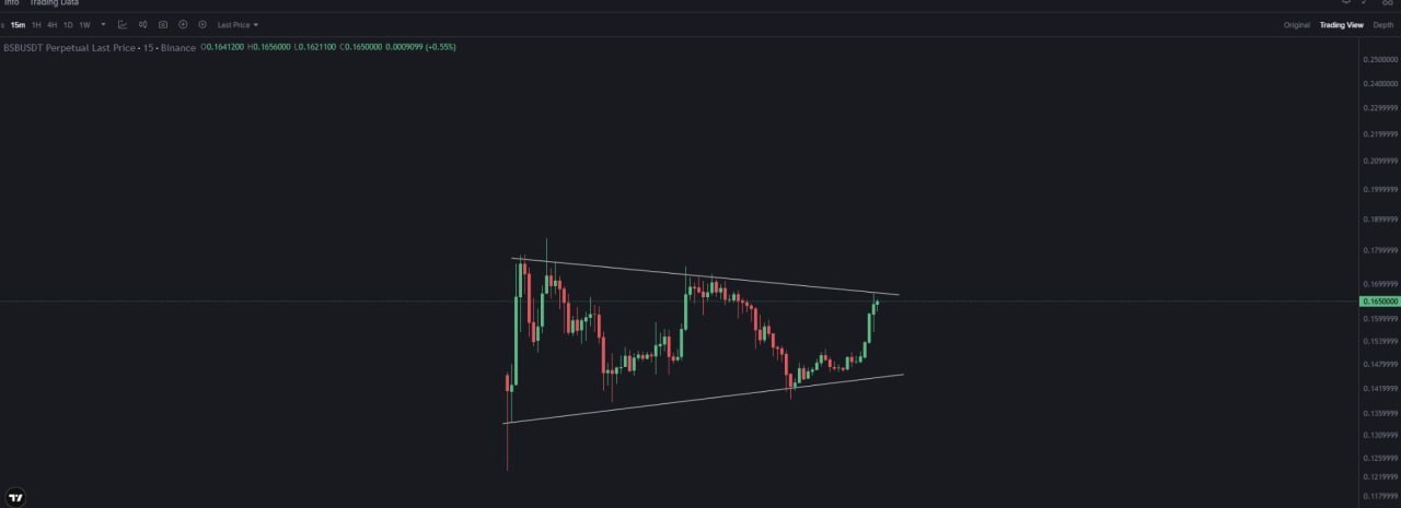 BSB — краткий сигнал