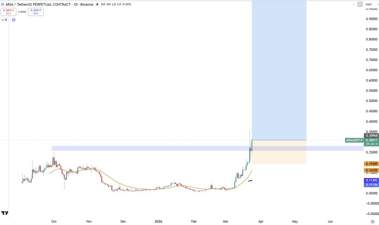 Aria — новая сирена криптопроекта