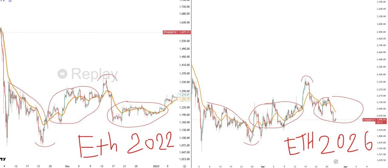 Обсуждение криптовалют