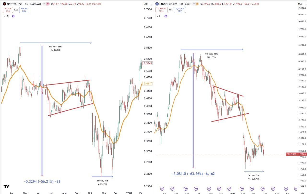 FAQ по DeFi и блокчейну: ключевые вопросы и ответы