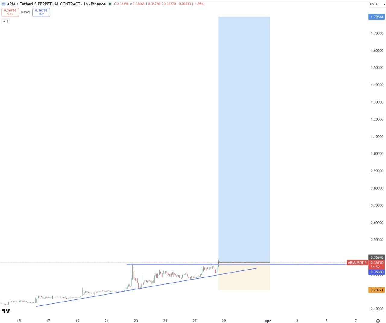 ARIA — Добавьте больше