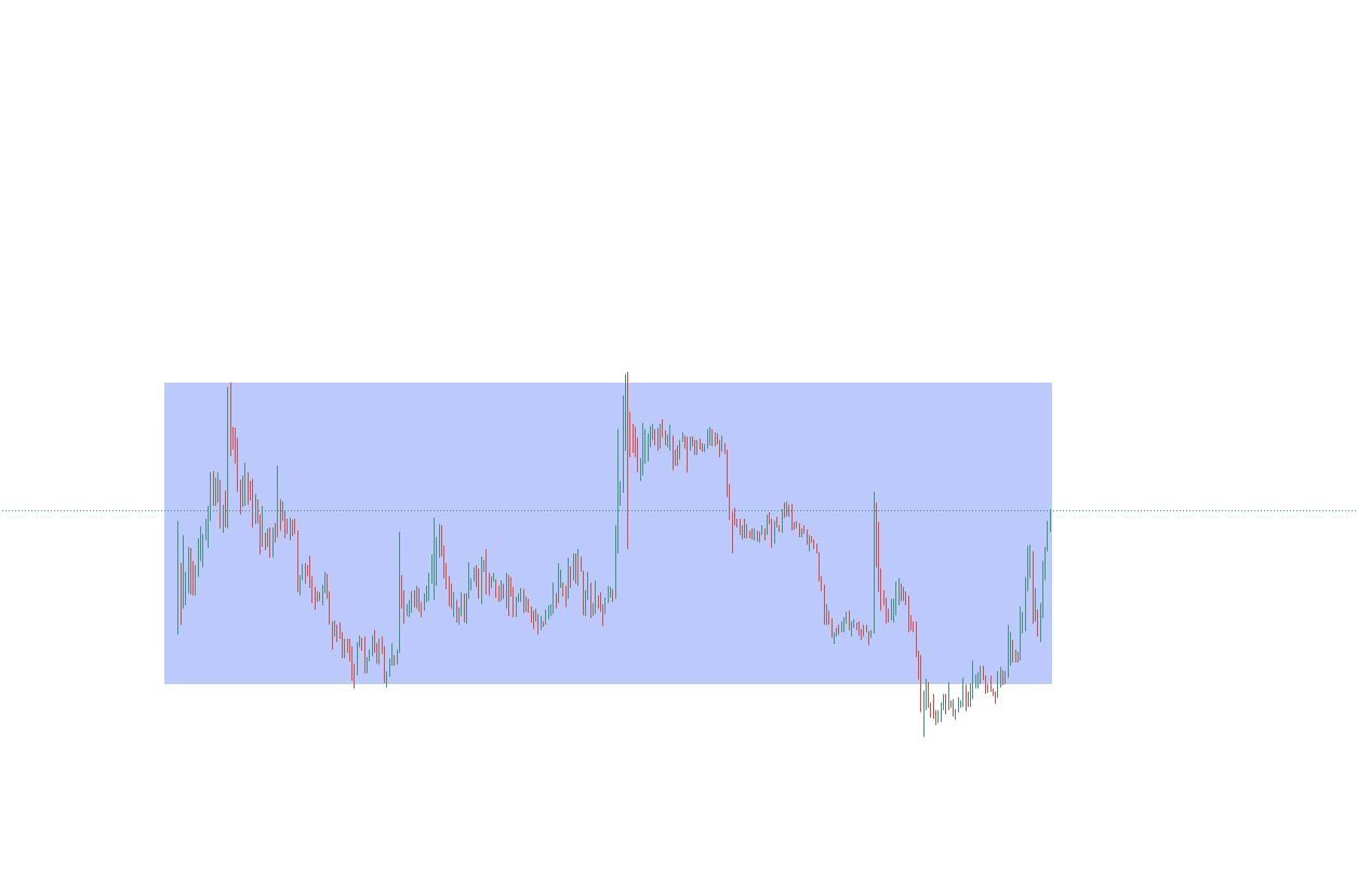 Часто задаваемые вопросы о DeFi и блокчейне