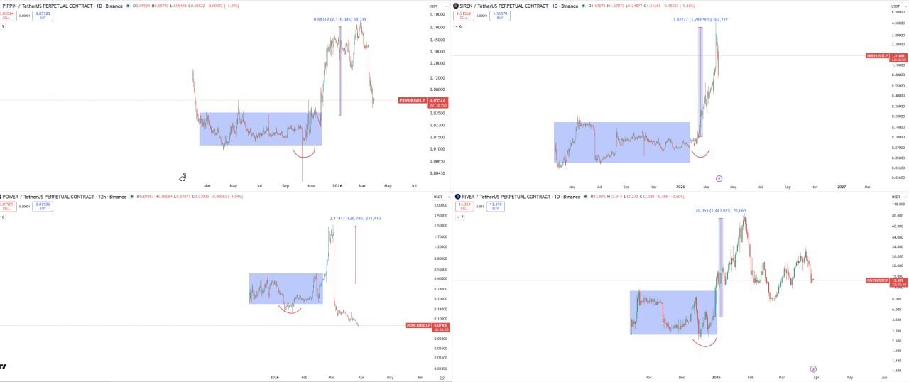 FAQ: DeFi и блокчейн — основные вопросы и ответы