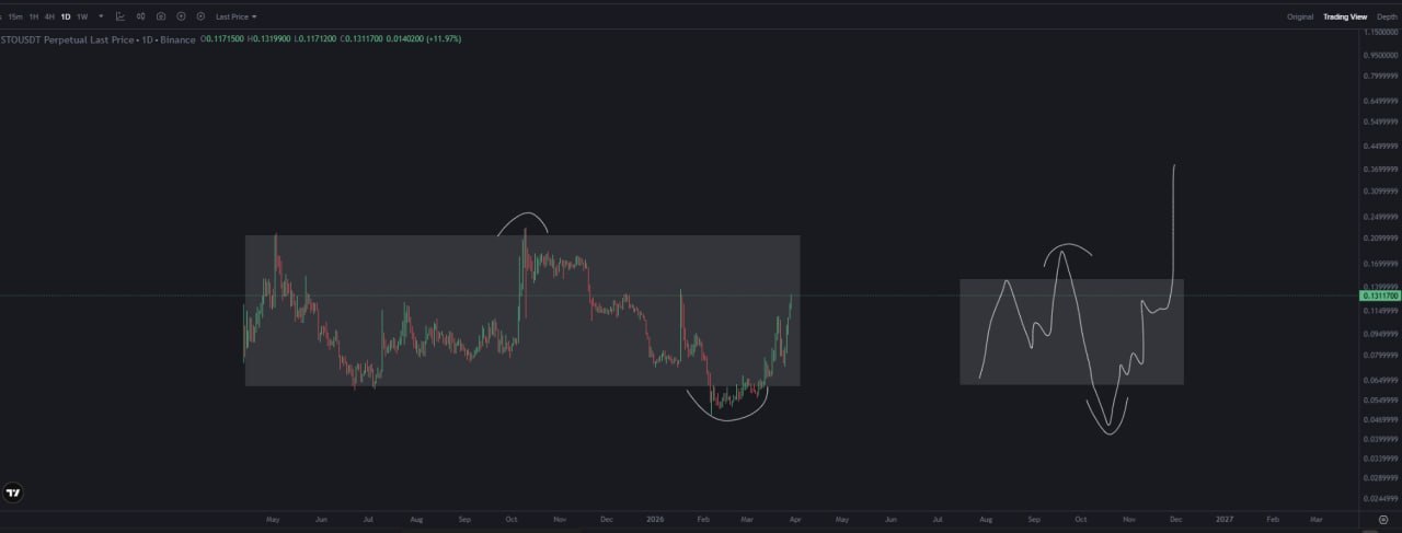 STO: обе стороны выбиты — главное движение